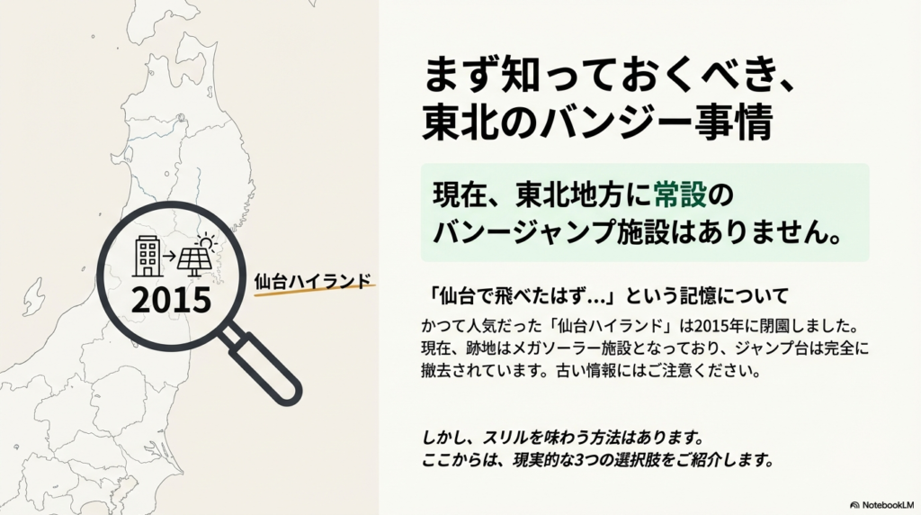 現在東北に常設施設がないことや、かつての人気スポット「仙台ハイランド」が2015年に閉園し、現在はメガソーラー施設になっていることを説明するスライド。