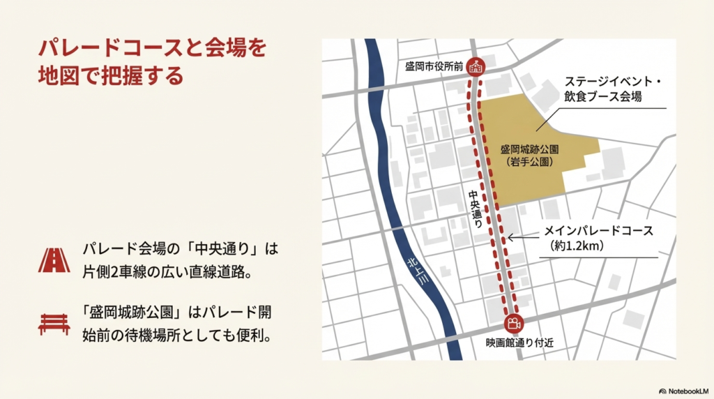 盛岡市役所前から映画館通りまでのパレードコース(中央通り)と盛岡城跡公園の位置関係を示した地図