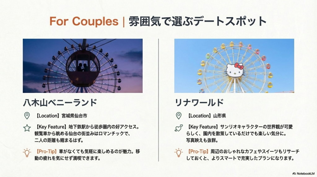 観覧車の写真とともに、宮城県の八木山ベニーランド（好アクセスとロマンチックな眺望）と山形県のリナワールド（サンリオの世界観と写真映え）を紹介するカップル向けガイド。