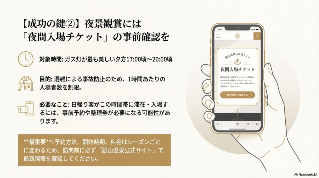 スマートフォンの画面で銀山温泉公式サイトの「夜間入場チケット」情報を確認しているイラストと、対象時間（17:00〜20:00）の説明。