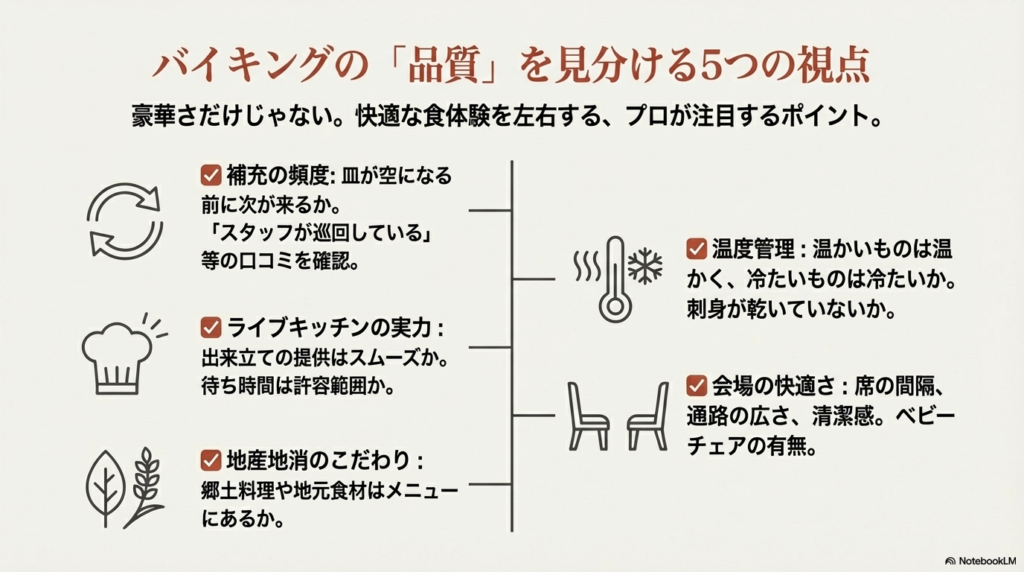 補充の頻度、ライブキッチンの実力、地産地消、温度管理、会場の快適さを評価軸として示したスライド。