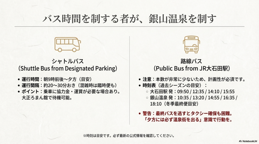 指定駐車場からのシャトルバス運行情報と、JR大石田駅からの路線バス（はながさバス）の目安時刻表、最終バスへの警告。