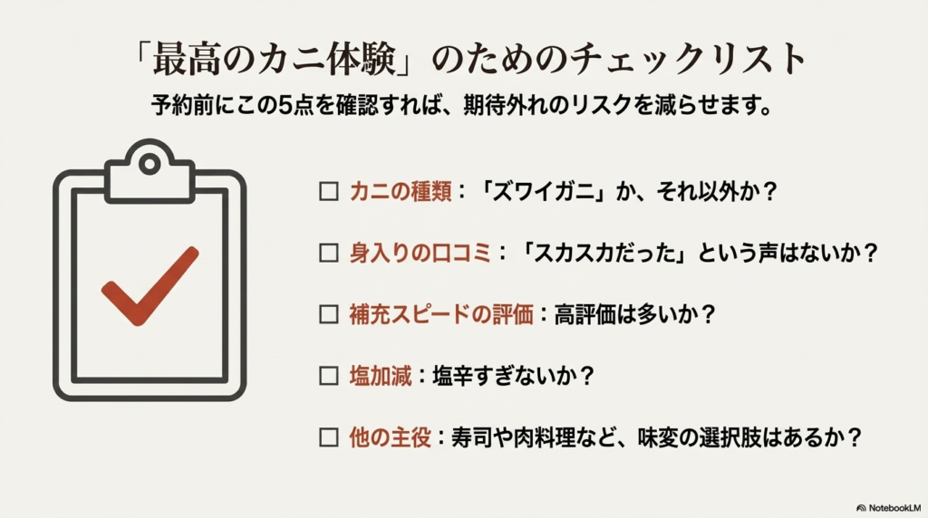 カニの種類、身入りの口コミ、補充スピード、塩加減、他のメニューの有無を確認するためのチェックリストスライド。