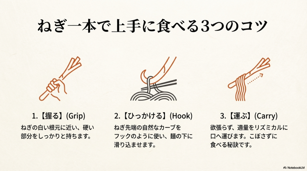 ねぎを「握る」「ひっかける」「運ぶ」の3ステップをイラストで解説した食べ方のコツ