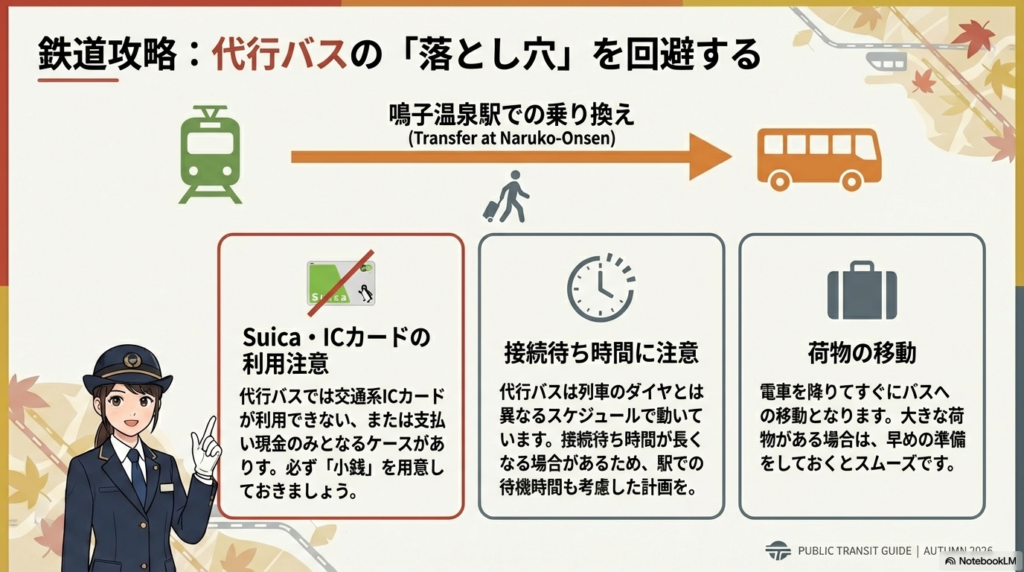 代行バスでのICカード利用不可、接続待ち時間の発生、荷物移動の準備など、乗り換え時の注意点をまとめたスライド。