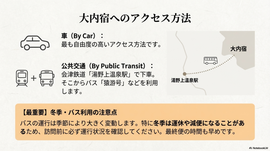 車と公共交通機関での行き方、および冬季のバス運行状況の確認が重要であることを示すスライド