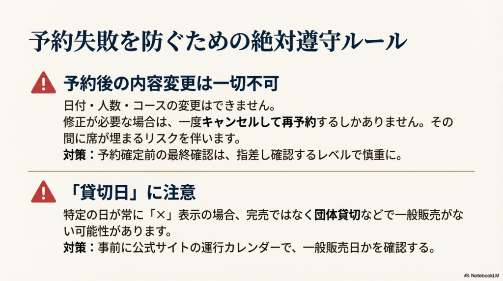 予約後の内容変更は一切不可である点と、団体貸切日による一般販売なしの日程があることへの注意喚起。