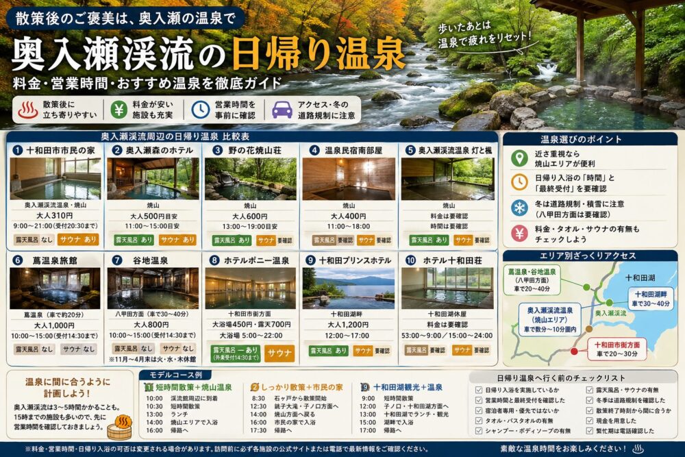 奥入瀬渓流の日帰り温泉おすすめ｜散策後に寄れる温泉・料金・営業時間ガイド