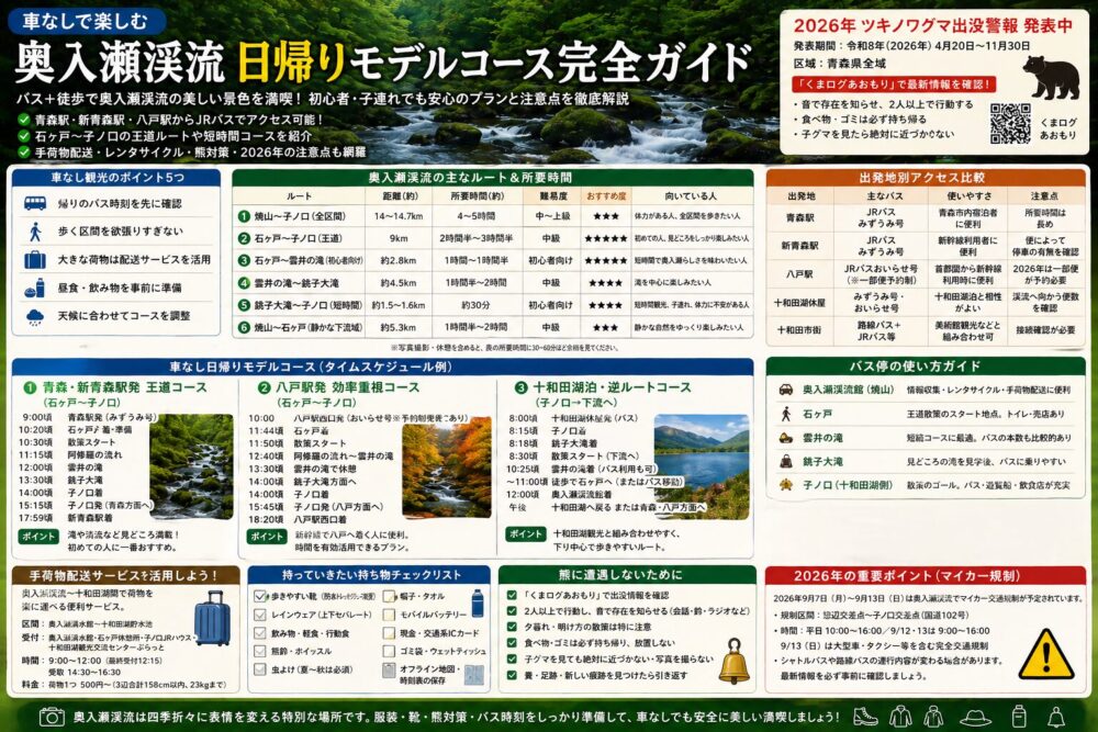 奥入瀬渓流のおすすめルートと所要時間｜初心者向け散策マップ・歩き方ガイド