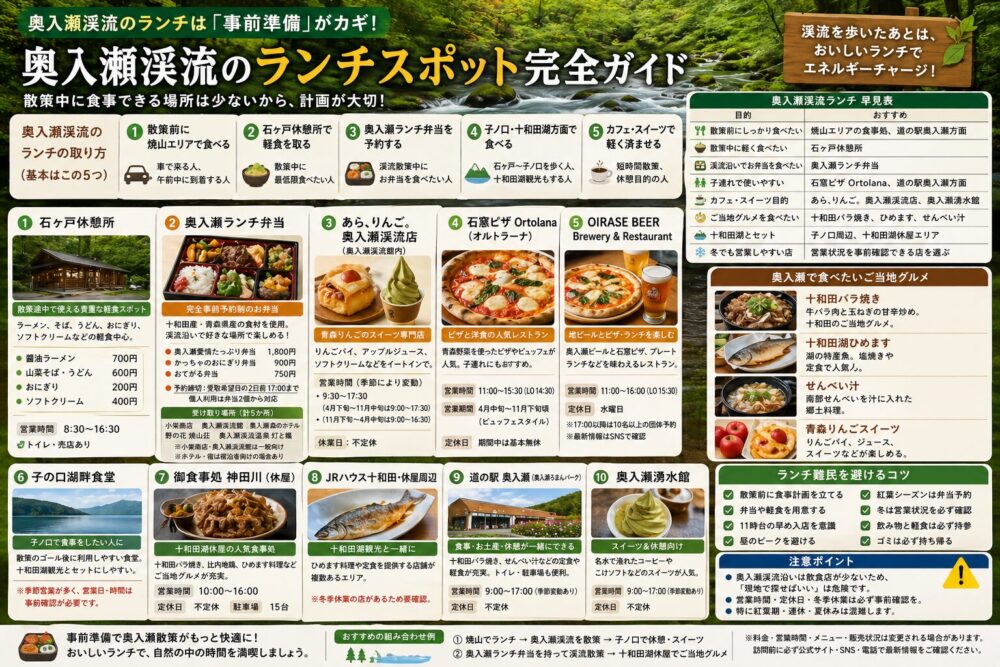 奥入瀬渓流のランチおすすめ｜散策前後に寄りたい食事処・弁当・カフェ完全ガイド