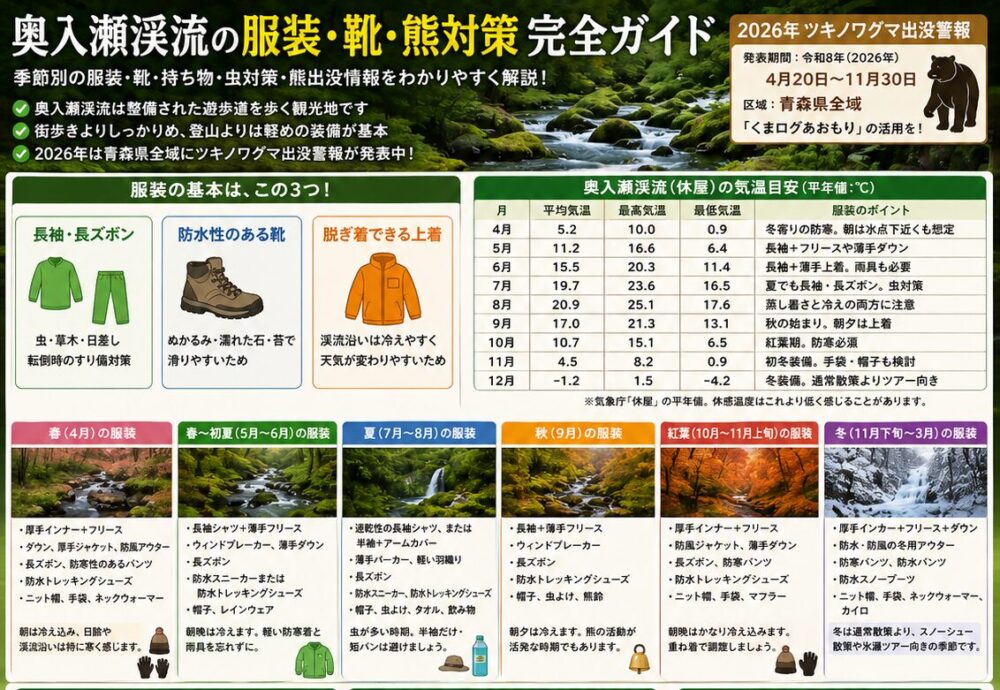 奥入瀬渓流の服装と熊情報｜季節別の持ち物・靴・出没確認と安全対策【2026年】