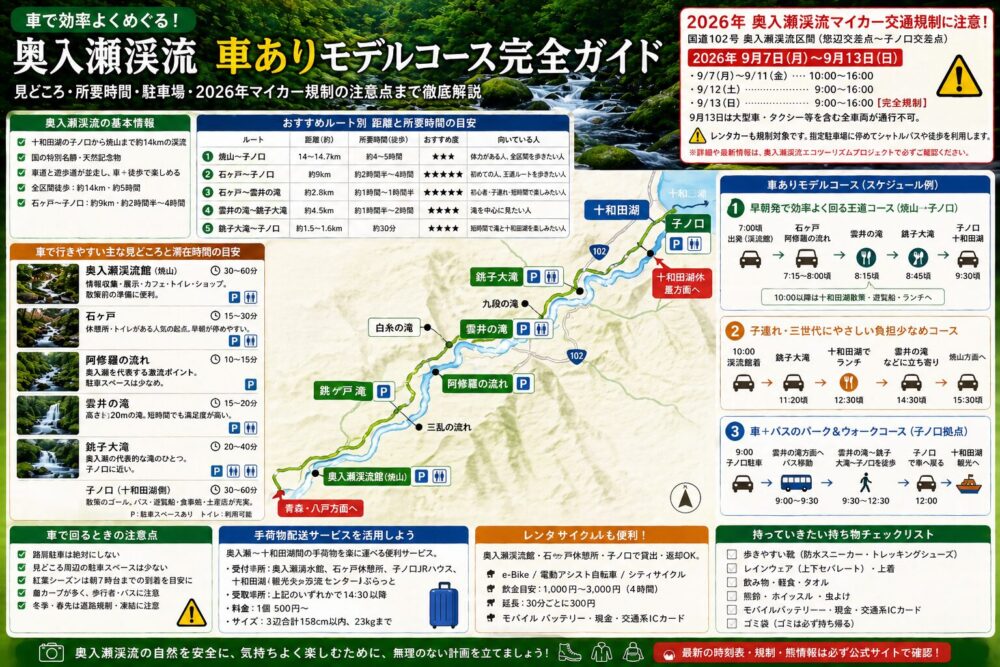 奥入瀬渓流を車で回るモデルコース｜車ありのおすすめルートと2026年の注意点