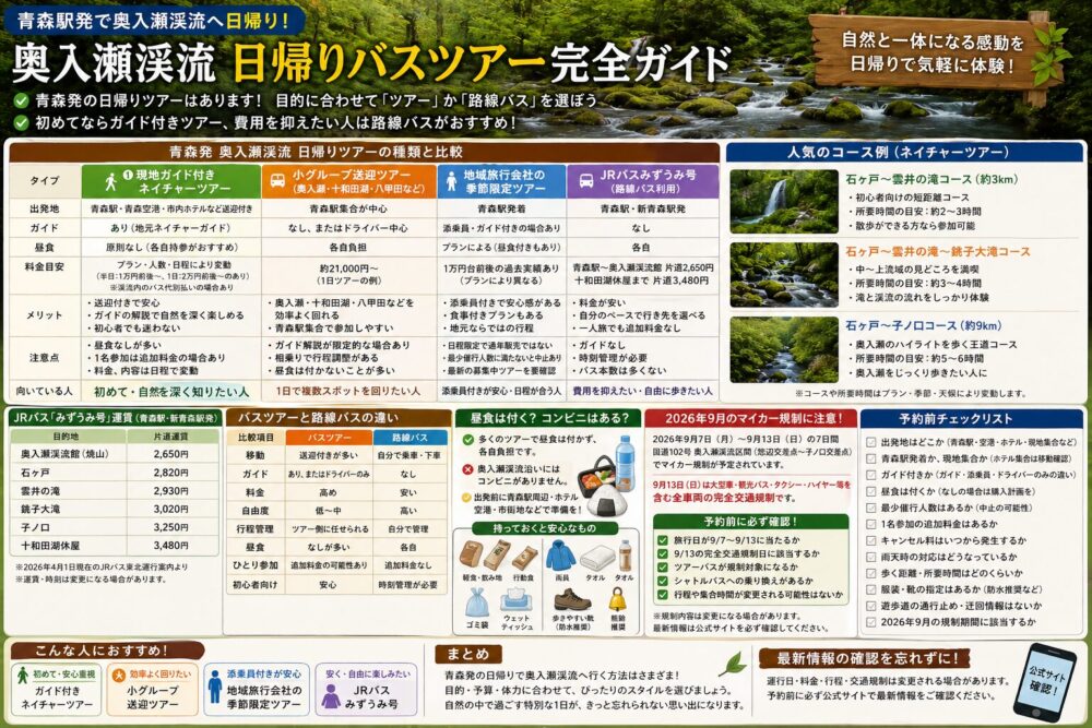 奥入瀬渓流バスツアー日帰り青森発｜車なしで行けるおすすめツアーと選び方【2026年】