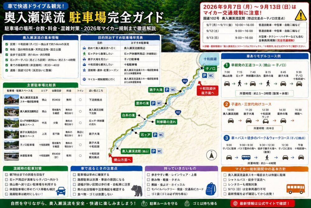 奥入瀬渓流の駐車場ガイド｜車で行く人向けの停め方・満車対策・2026年規制情報